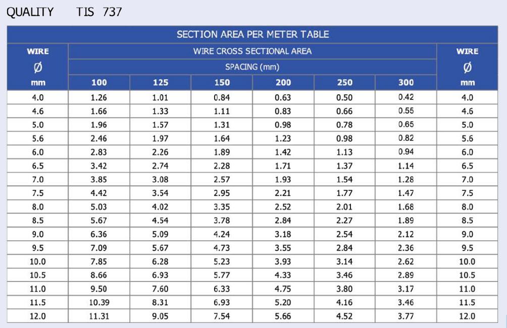 wm table