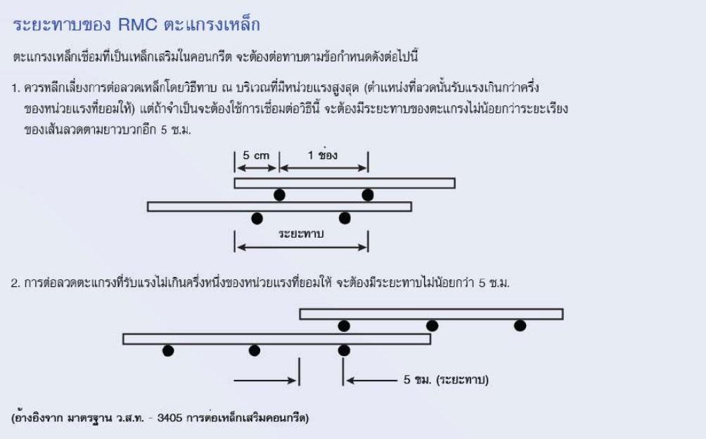 ระยะทาบไวร์เมช